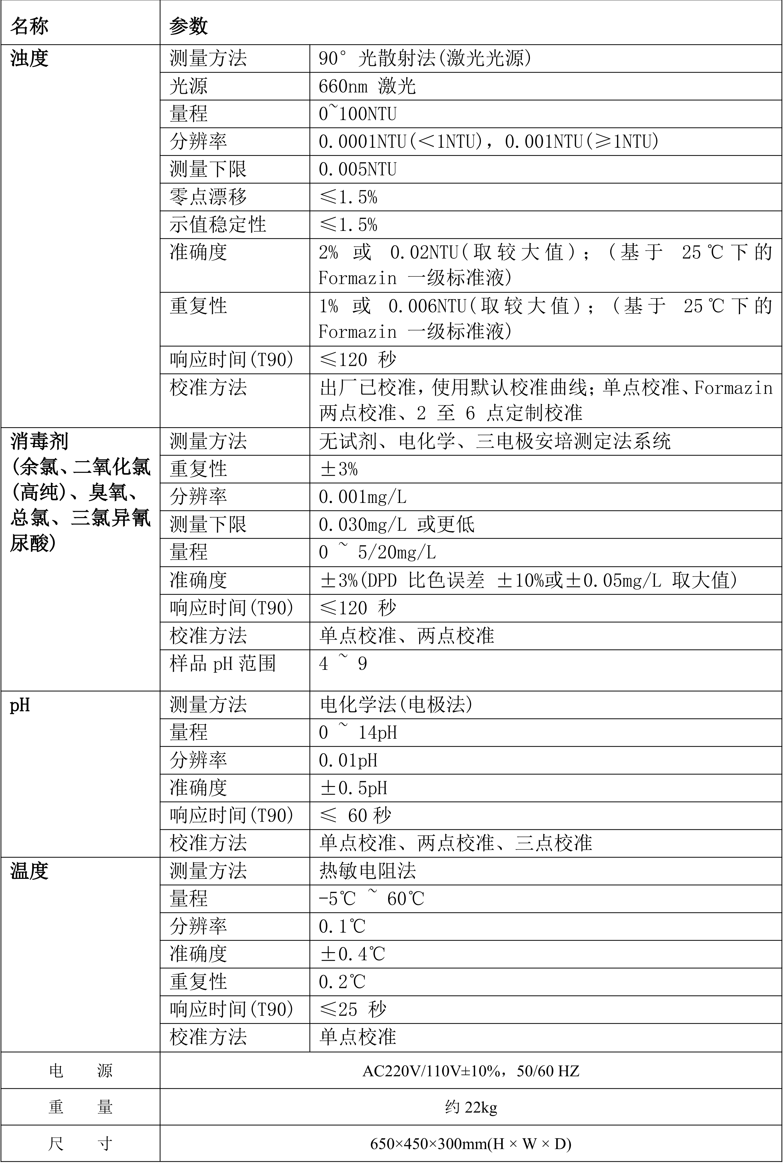 KLD-C 余氯&濁度&pH彩頁_02 拷貝.png KLD-C 余氯&濁度&pH彩頁_02 拷貝.png